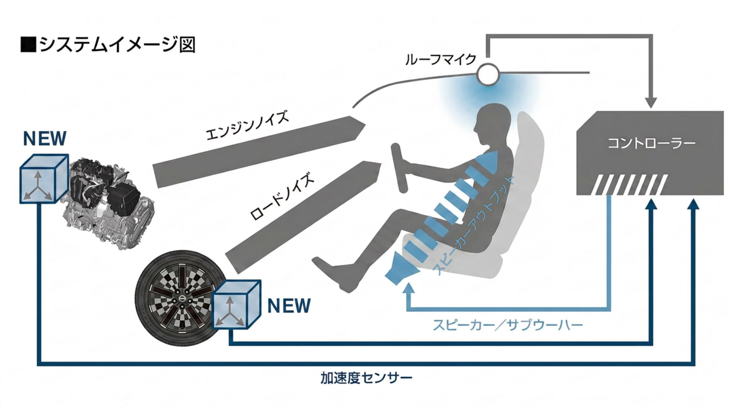 システムイメージ図