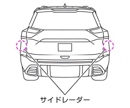 サイドレーダー