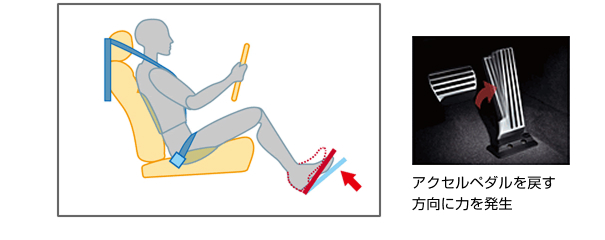 アクセルペダルを戻す方向に力を発生