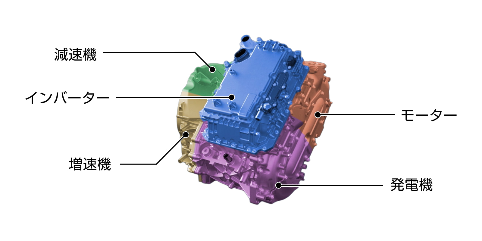 5-in-1 e-POWER電動ユニット