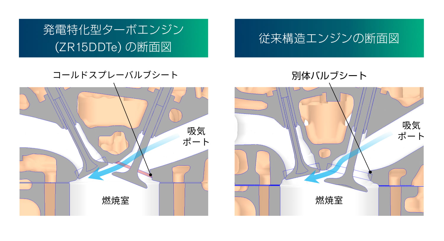 エンジンの断面図