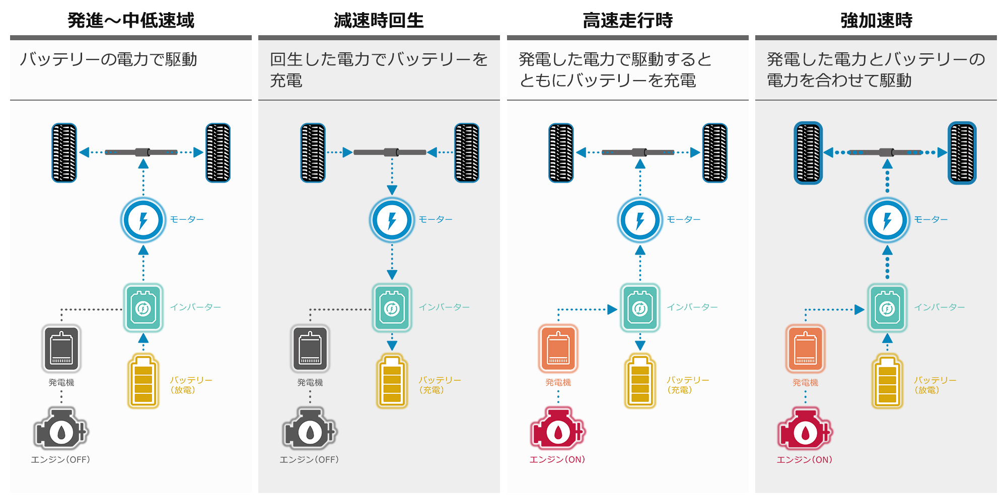 e-POWER