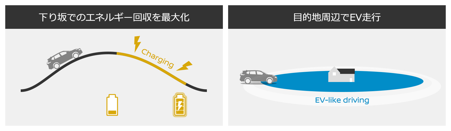 先読み充放電制御