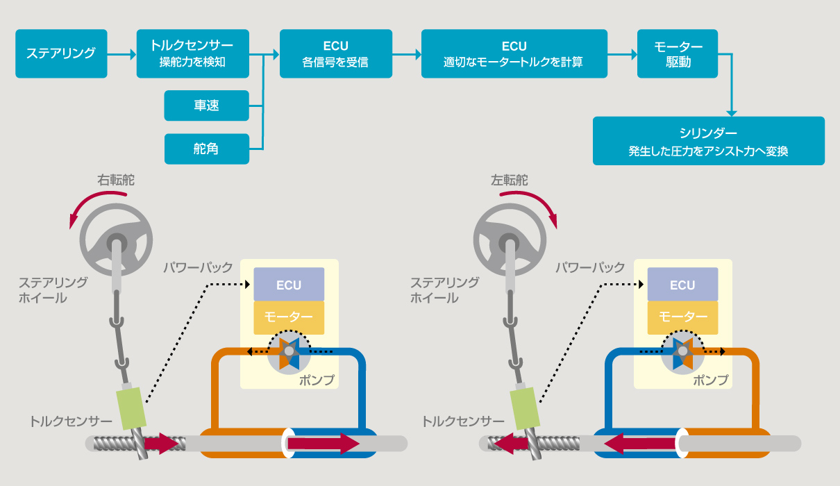 技術の仕組み