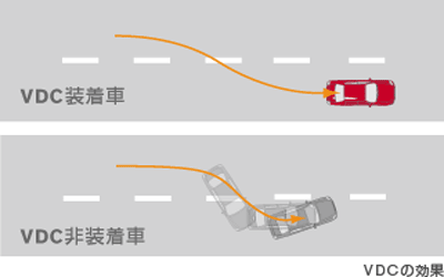VDC機能