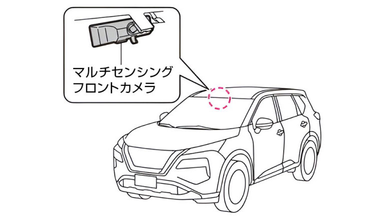 マルチセンシングフロントカメラ
