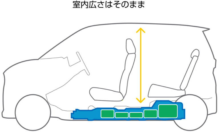 室内広さはそのまま
