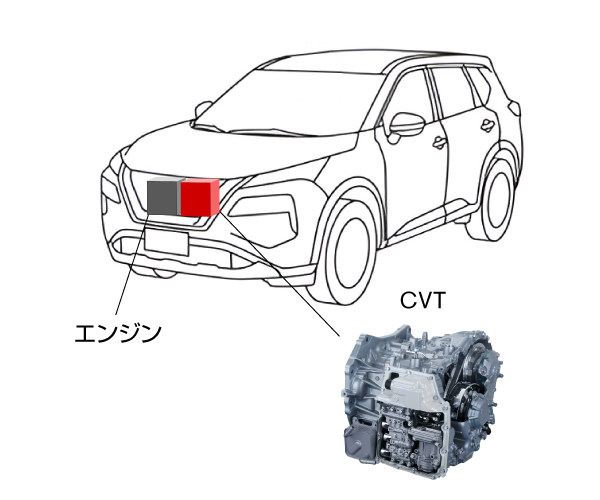 CVT