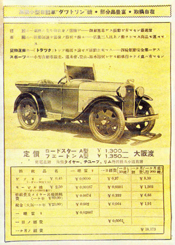 「ダットソン」（後の「ダットサン」）1932年