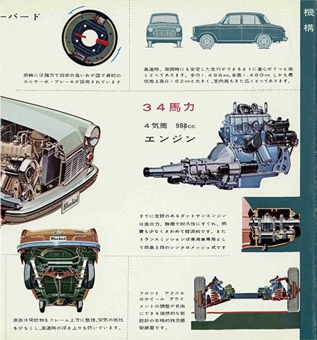 ダットサンブルーバード 310型