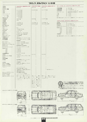 プリンススカイライン S50系