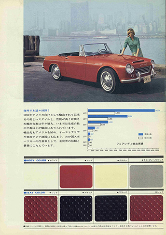 ダットサンフェアレディ 1600/2000 SP311/SR311型