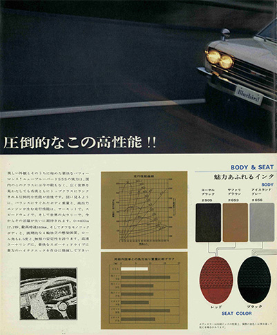 ダットサンブルーバード 1600SSS P510型