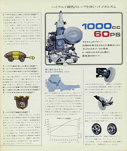 ダットサンサニークーペ1000 KB10型