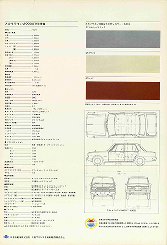 スカイライン2000GT GC10型