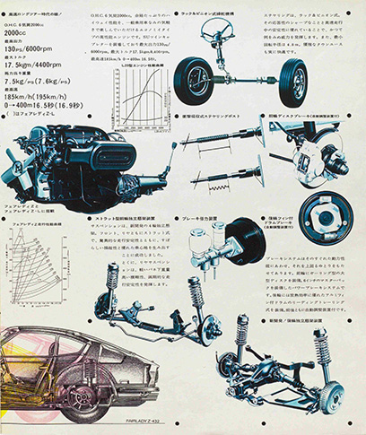 フェアレディZ S30型