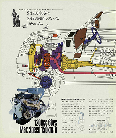 ダットサンサニー1200 B110型