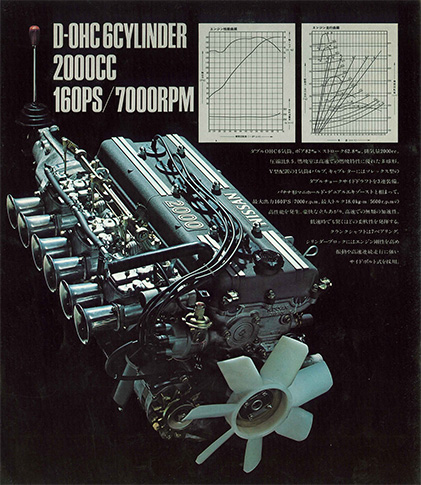 スカイライン2000GT-R KPGC110型