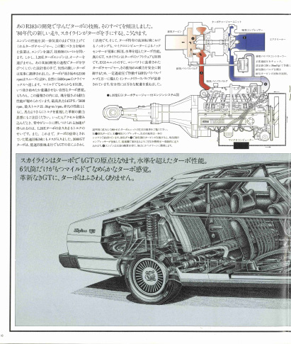 スカイライン2000GTターボ HGC211型