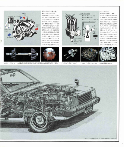 スカイライン2000GTターボ HGC211型