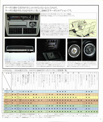 スカイライン2000GTターボ HGC211型