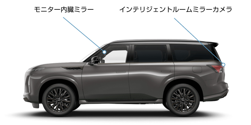 技術の仕組み