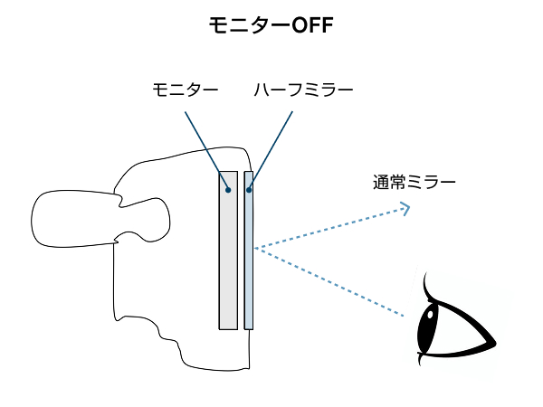 モニターOFF