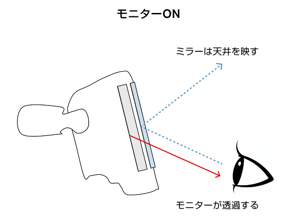 モニターON