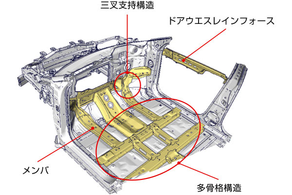 セーフティゾーンの進化