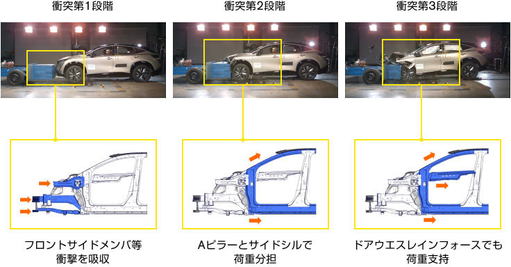 進化したゾーンボディのはたらき